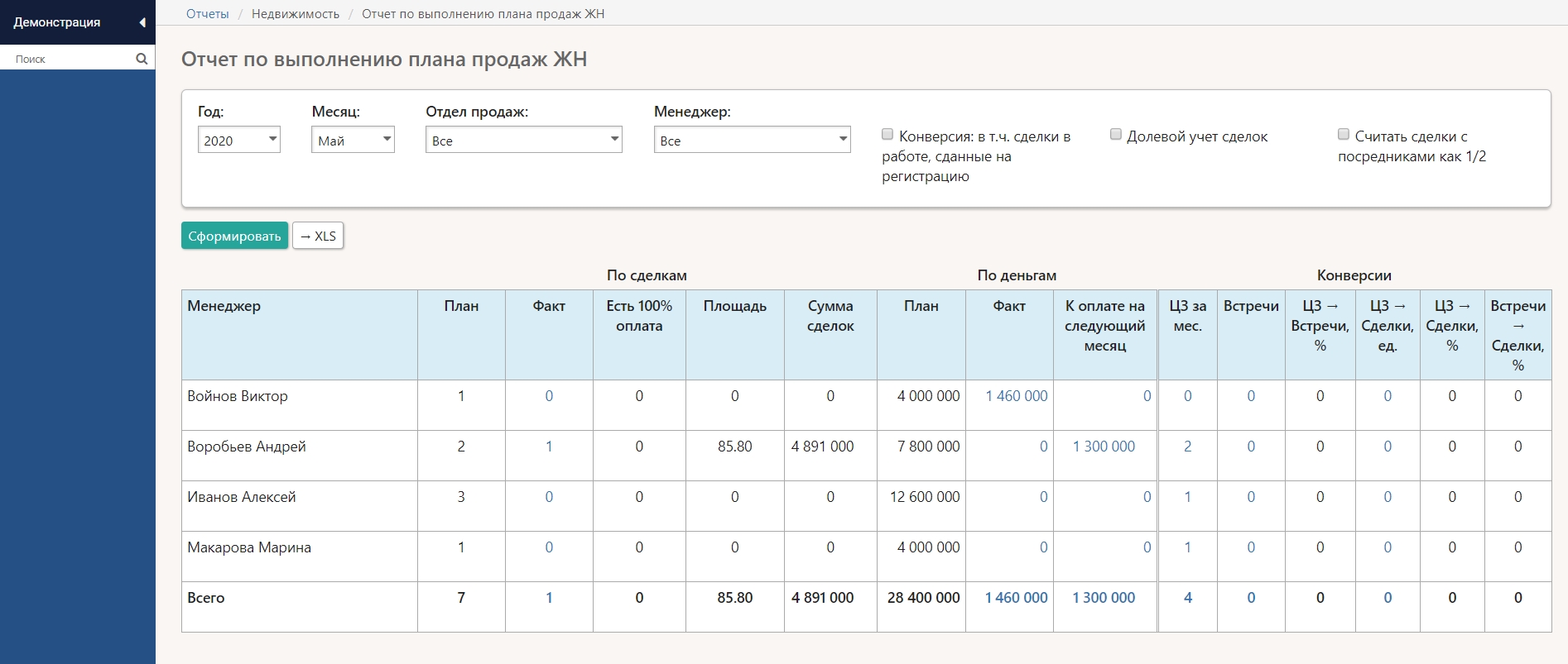 План продаж фармацевта